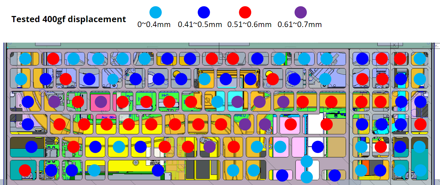 Framework Laptop 16 key deflection