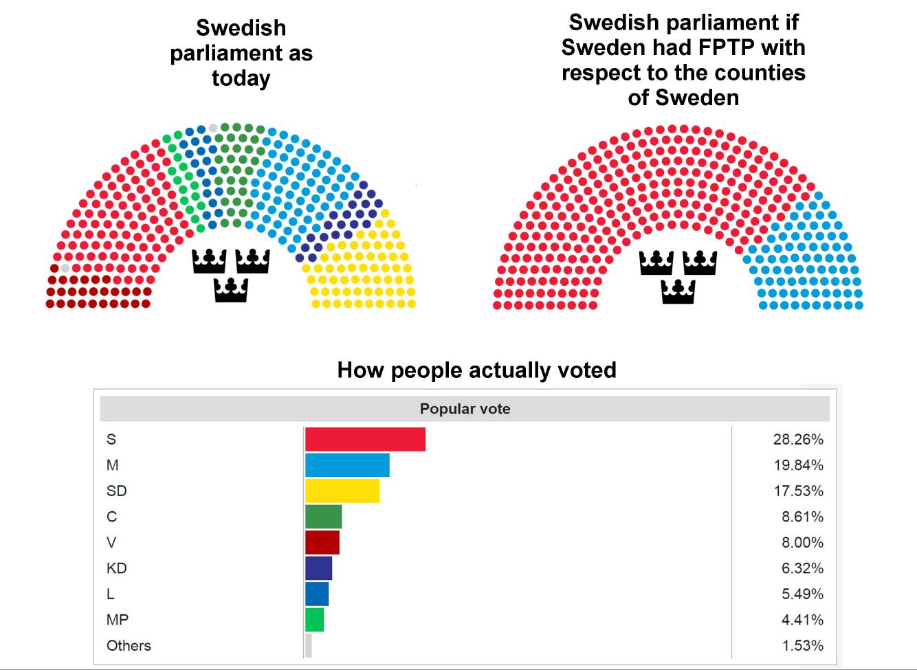 tribalism in one graphic 